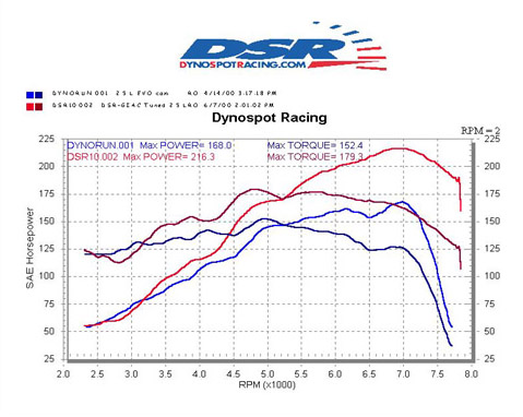 2.5L Comparison