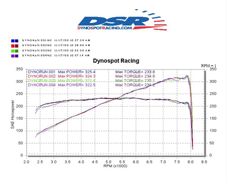 NXS Supercharged