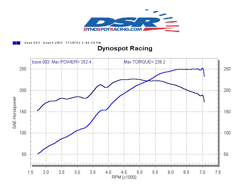 3.2L 95 M3