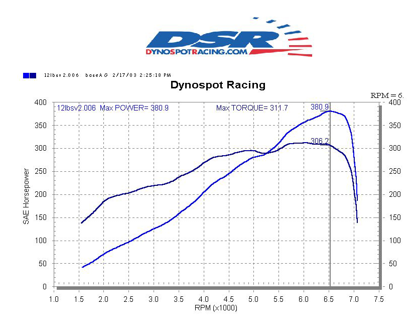 3.2L E36 M3, OBDII, RMS Supercharged